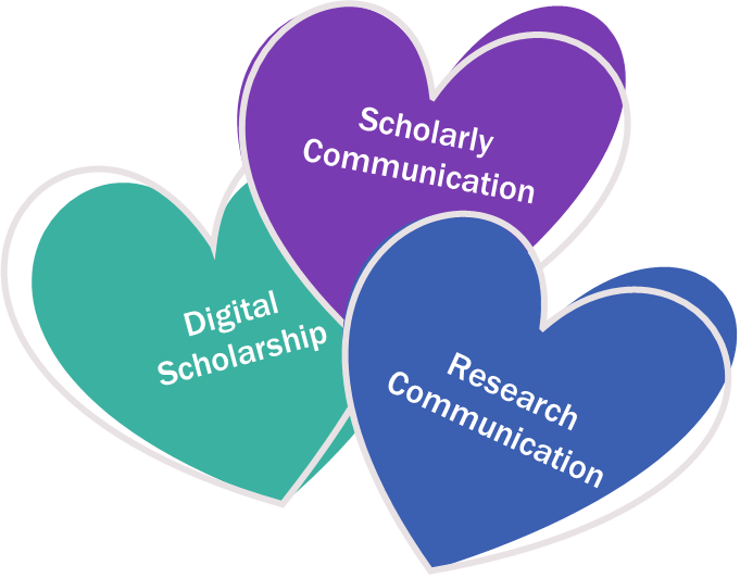 Three hearts overlapping. One says scholarly communication, one says Research communication, and one says digital scholarship